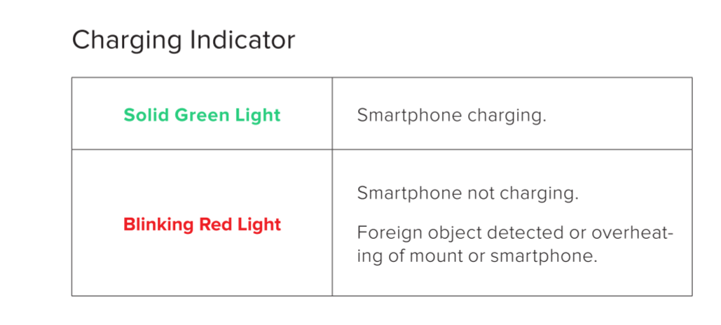 what-do-the-colors-on-the-easy-one-touch-wireless-2-qi-wireless